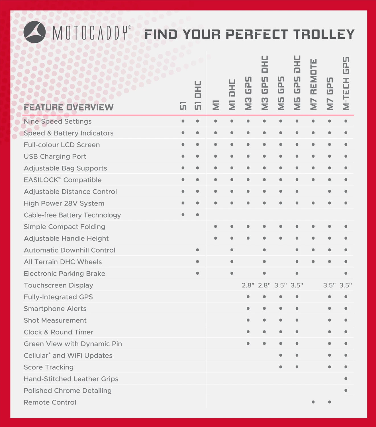 Motocaddy M1 Electric Golf Trolley | 18 Hole Lithium Battery 2 Motocaddy M1 Electric Golf Trolley | 18 Hole Lithium Battery - Image 2